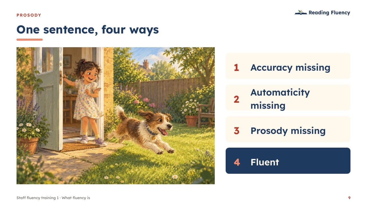 Slide: one sentence, four ways – accuracy missing, automaticity missing, prosody missing, fluent