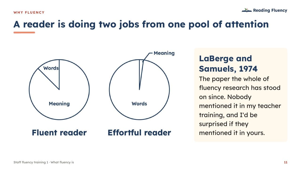 Slide: a reader is doing two jobs from one pool of attention