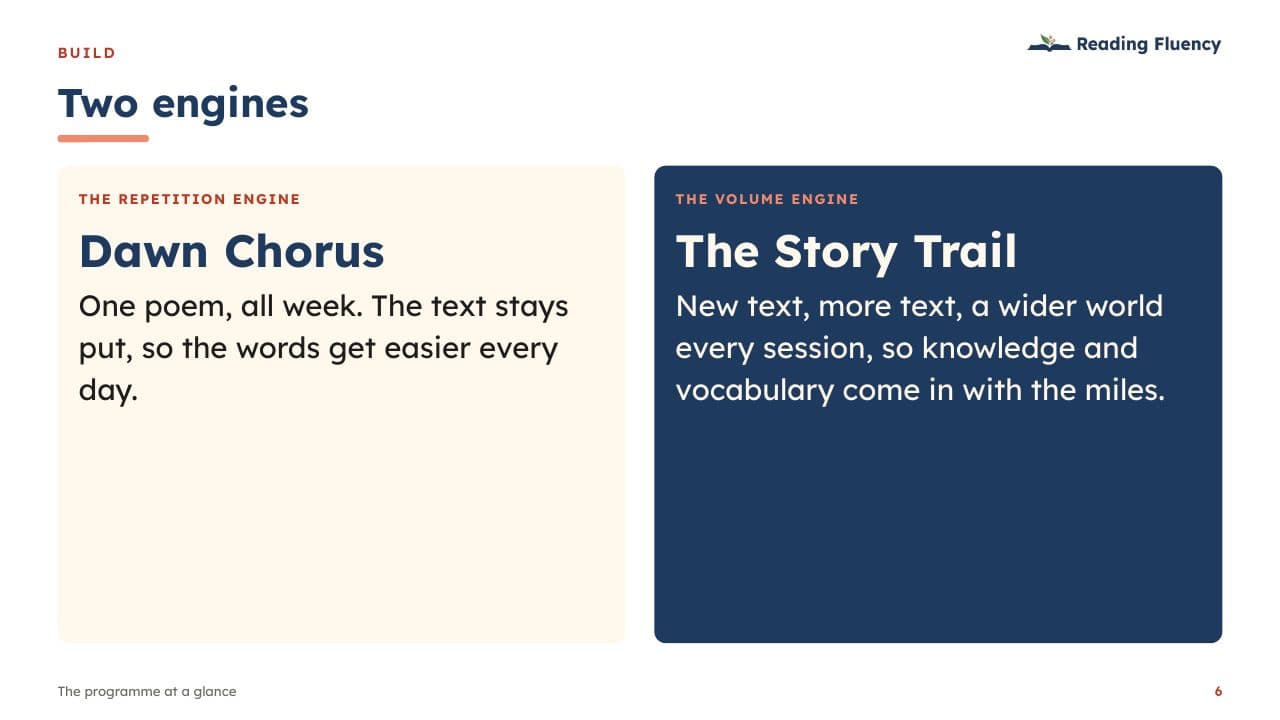 Slide: two engines – Dawn Chorus and the Story Trail