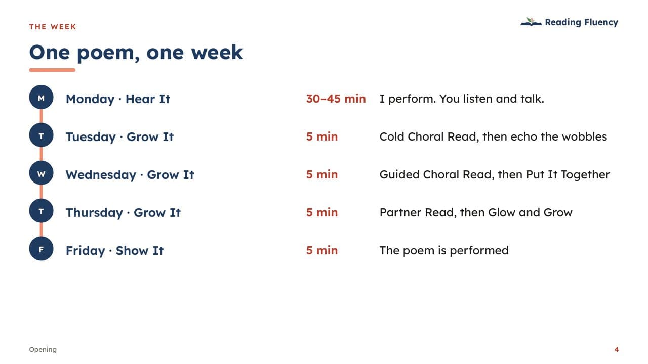 Slide: one poem, one week – Hear It, Grow It, Show It