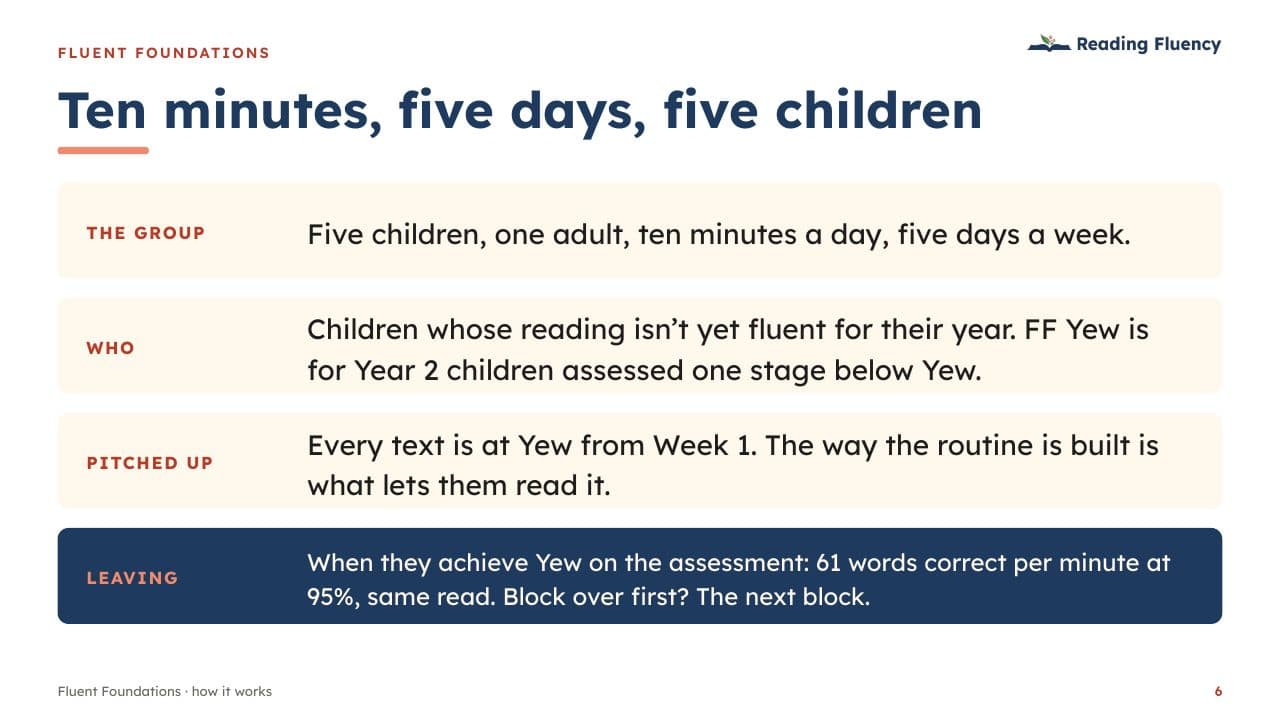 Slide: ten minutes, five days, five children