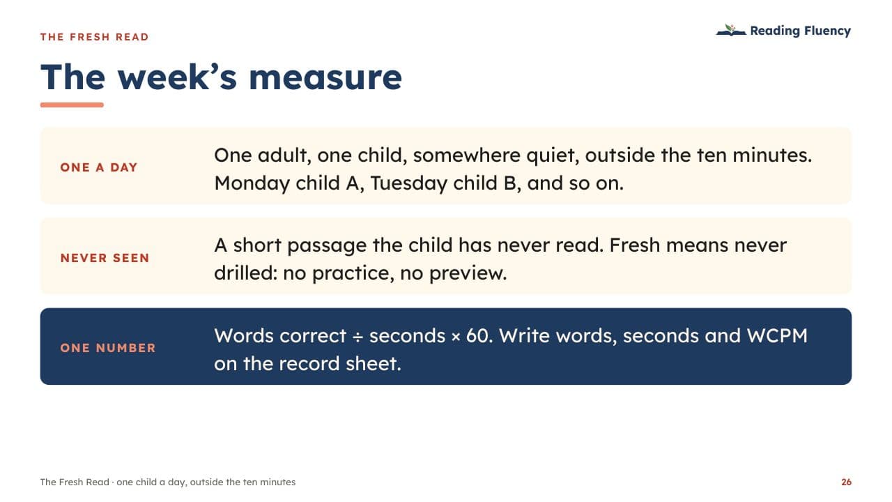 Slide: the week’s measure – one child a day reads a passage they have never seen